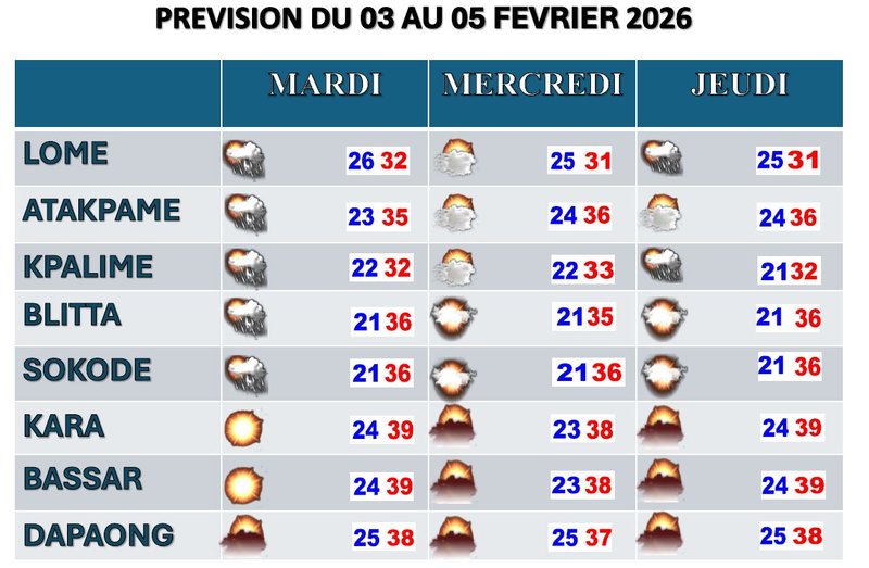 Bulletin_3 jours du 03 au 05 février 2026