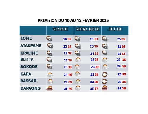 Bulletin _3_jours 10 au 12 Fevrier 2026