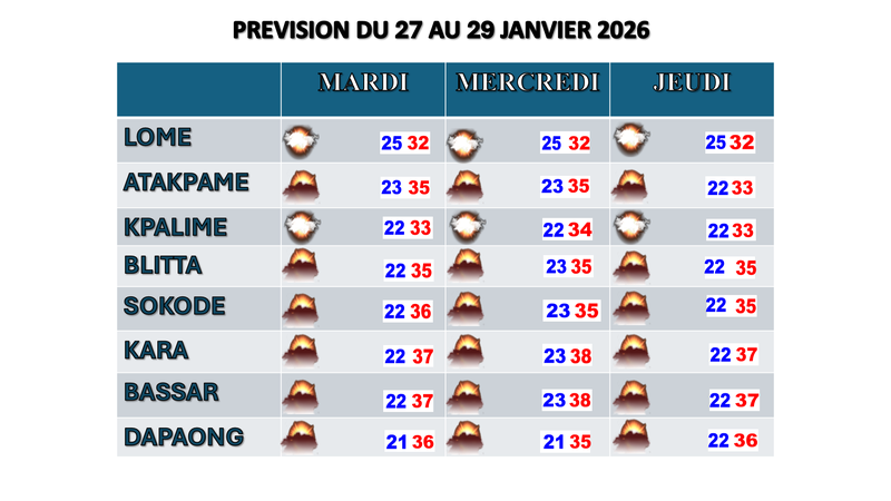 Bulletin _3_jours 27 au 29 Janvier 2026