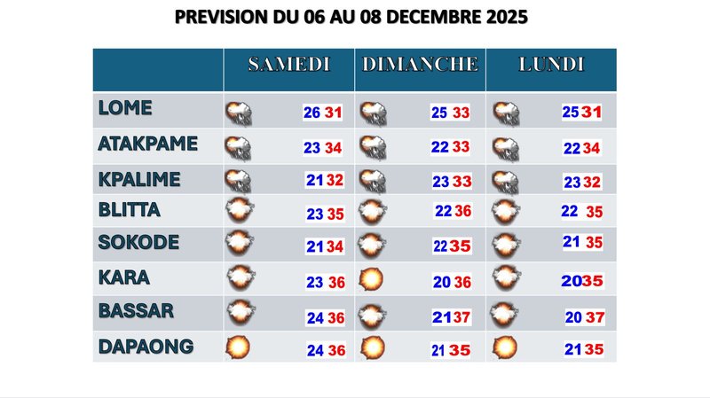 Bulletin _3_jours 6 au 8 Decembre 2025