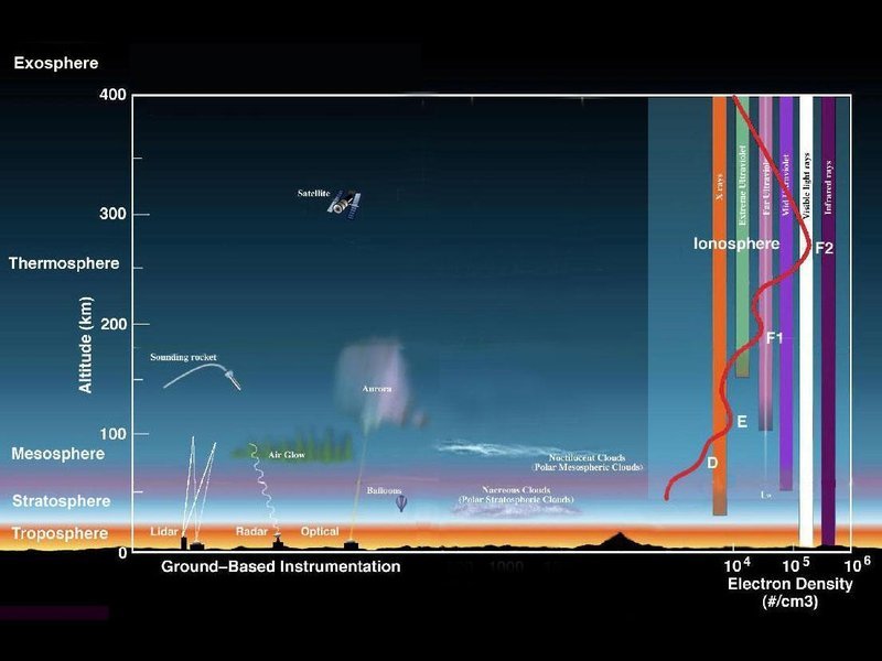 Layers-of-the-Atmosphere_99c1DCO.width-800
