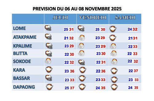 PREVISION DU 06 AU 08 NOVEMBRE 2025c