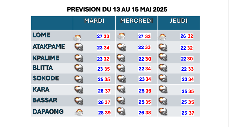 PREVISION DU 12 AU 15 MAI 2025