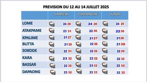 bull de 3 jours