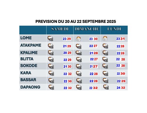 bulletin _3_jours