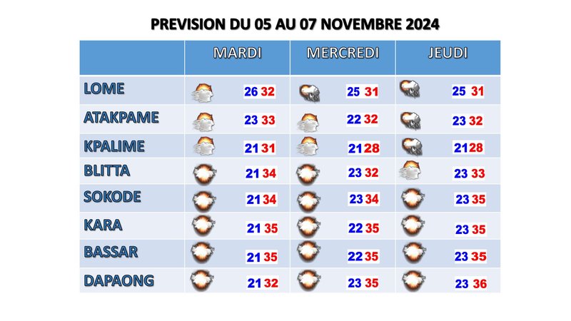 bulletin de3-jours