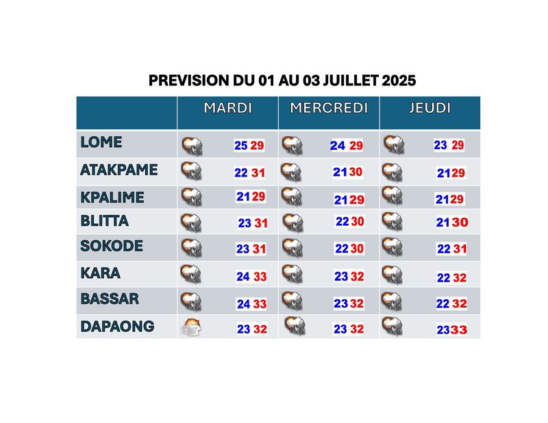 bulletin de 3 jours