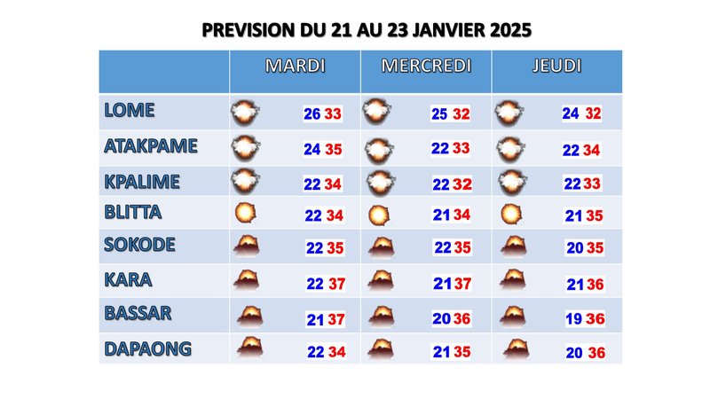 bulletin de 3_jours