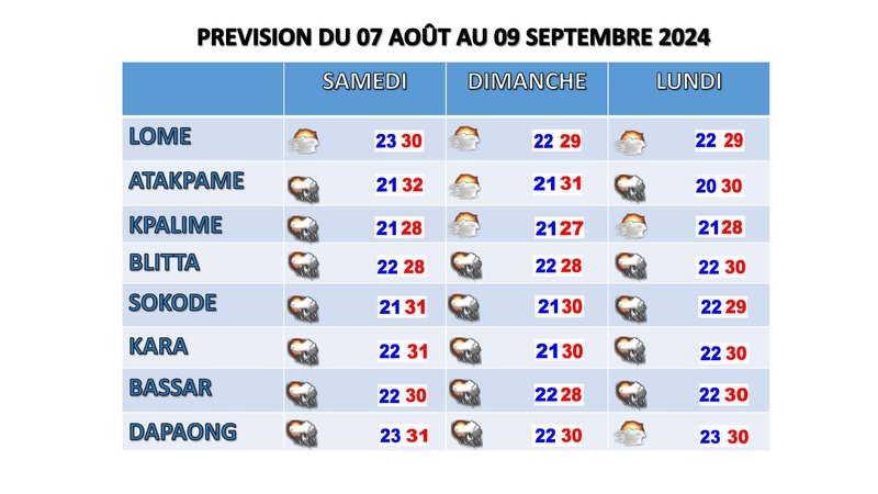 bulletin de 3 jrs