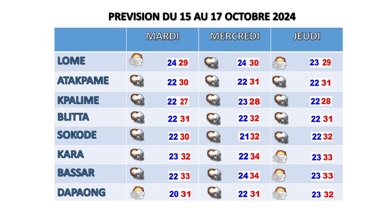 bulletin de 3 jrs