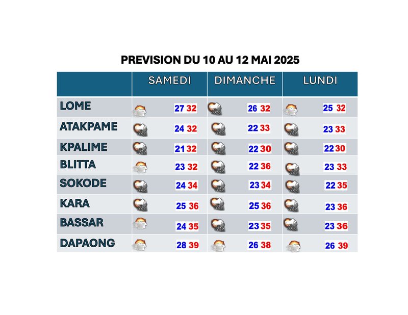 bulletin de_3jours