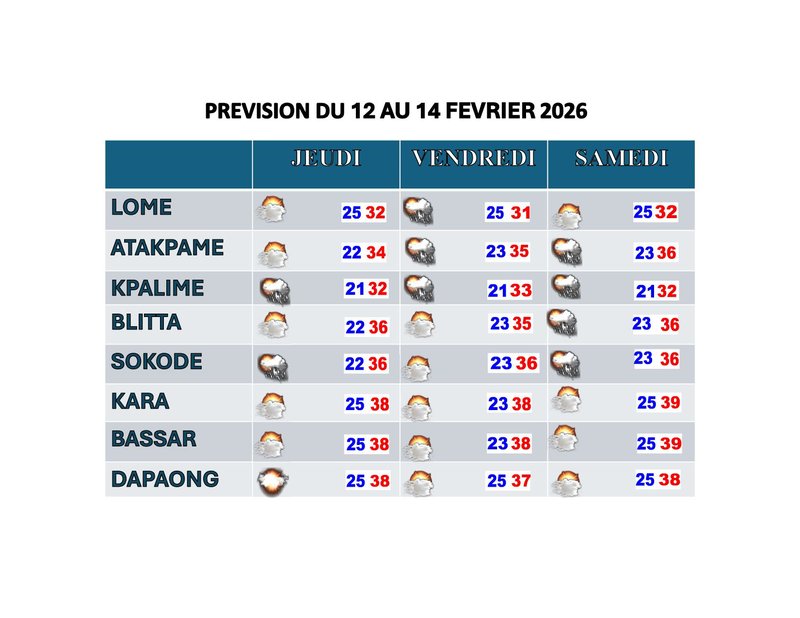 bulletin de 72 heures