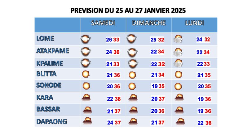 bulletin de 72h-