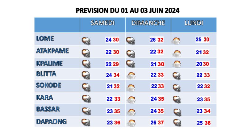 bulletin pour 3 jours
