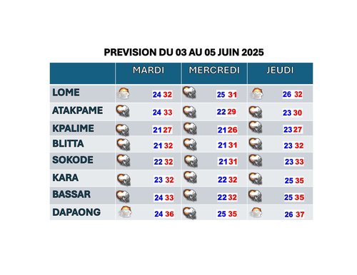 prévision_03_ 05_juin_2025(1)