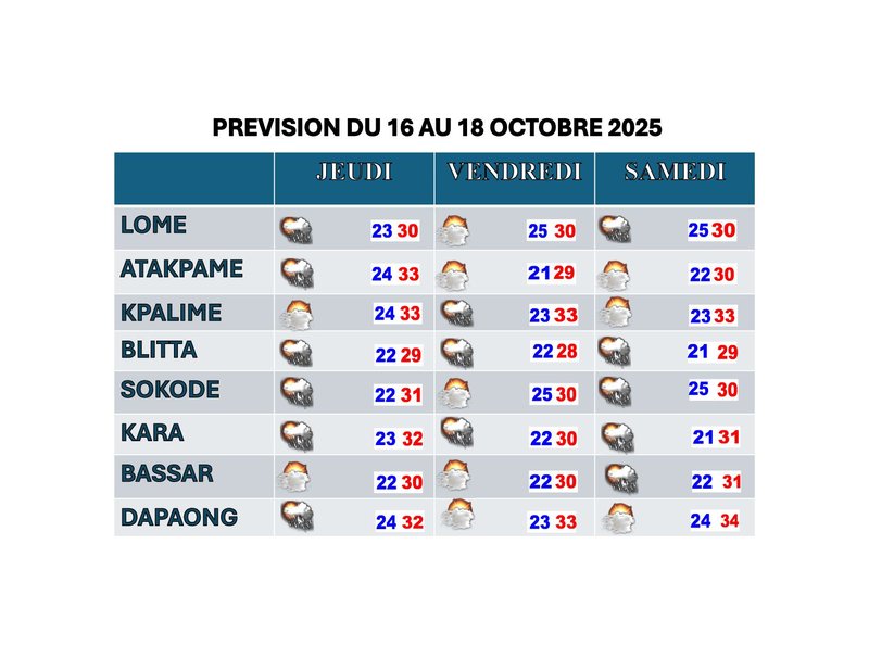 prévision_16_ 18_Octobre_2025