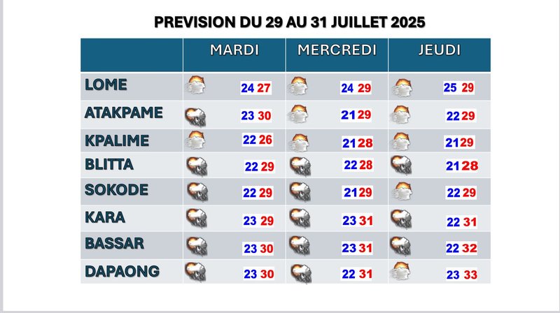 prévision_72h du 28 07 2025