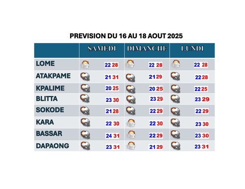 prévision de 3 jours