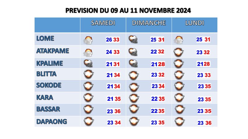 prévision de 3 jrs